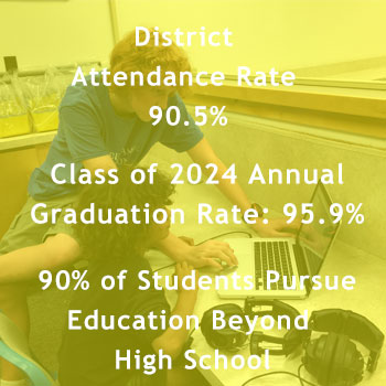 District Attendance Rate 90.5% Graduation Rate 91.72% Pursue Education Beyond High School 90%